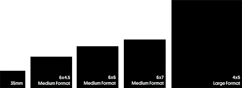 guide-to-film-formats-35mm-120-large-format-parallax-photographic